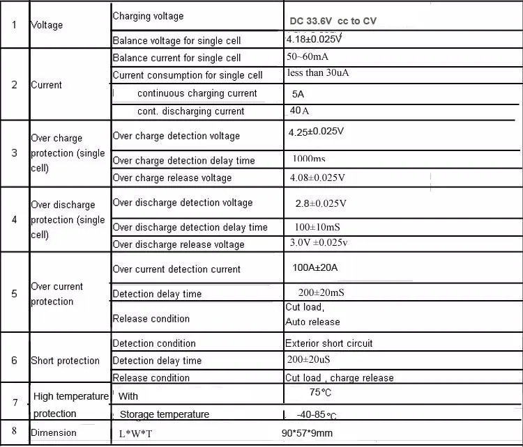 Specification