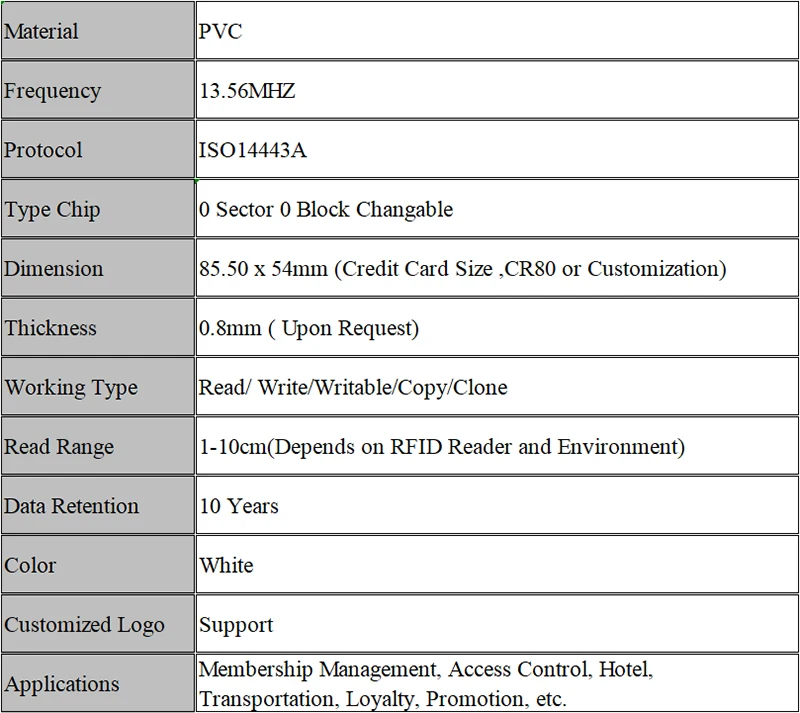 1 шт./лот UID; запасной 13,56 MHZ RFID ярлык записи перезаписываемый 0 сектор 0 блок Изменяемая пустая смарт-карта Копировать 13,56 МГц, RFID платы