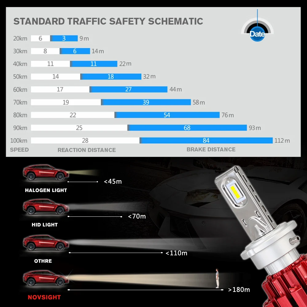 NOVSIGHT D1 D2 D3 D4 S/R Автомобильный светодиодный светильник s 80~ 86 Вт 13600lm/комплект Автомобильный головной светильник s лампы холодный белый 6000K D1 светодиодный противотуманный светильник