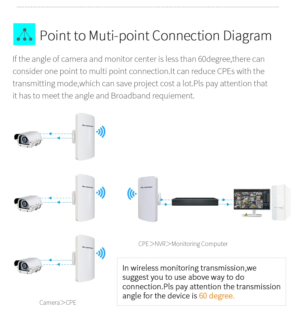 Comfast 1-3KM 300Mbps Long Range Wireless Outdoor Bridge 5.8Ghz WiFI Access Extender Signal Amplifier For IP Camera CF-E120A V3 signal internet booster