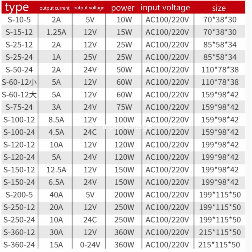 Универсальный трансформатор AC110V AC220V до DC12v DC24v 220v 12v DC трансформатор 220v 24v DC 100 W-350 W