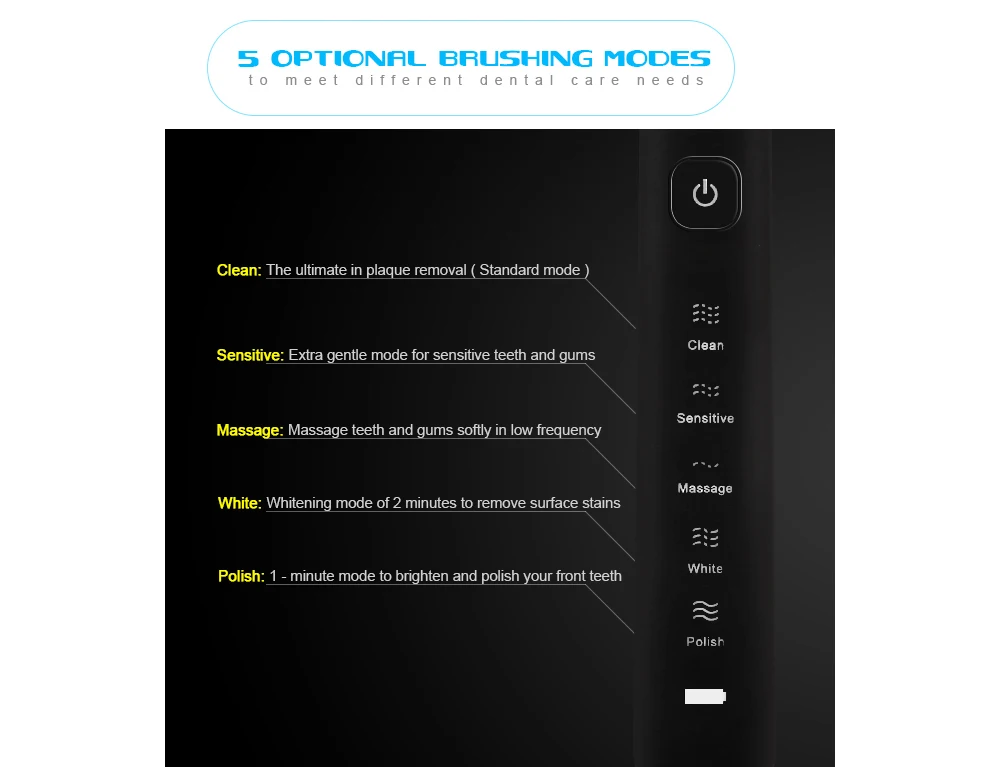 SARMOCARE S100 Sonic Electric Toothbrush Ultimate Cleaning Whitening Advanced Safeguards Oral Health Care Cleaning Tools