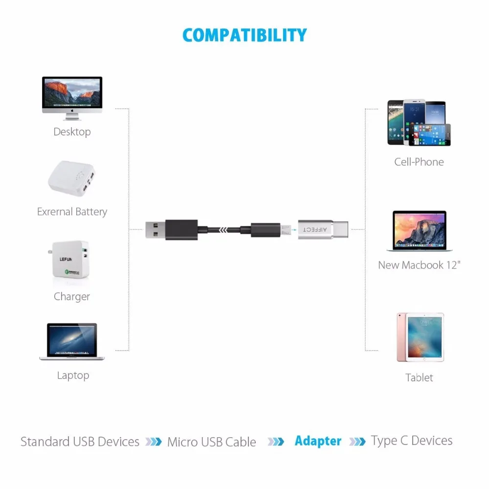 AIFFECT 2 шт. Тип C к Micro usb-адаптер, type-C конвертер к Micro B для samsung Xiaomi LG Micro B Тип c устройств