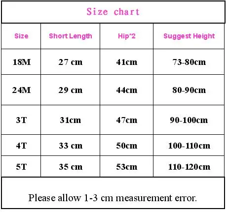 size