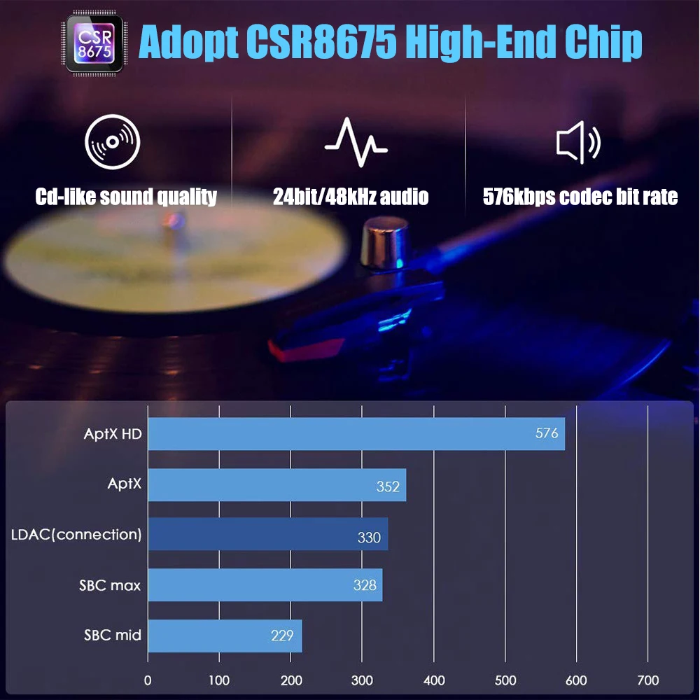 Bluetooth 5,0 передатчик приемник 2 в 1 CSR8675 APTX HD LL адаптер RCA/SPDIF/3,5 мм Aux разъем для автомобильных наушников домашнего аудио ТВ ПК