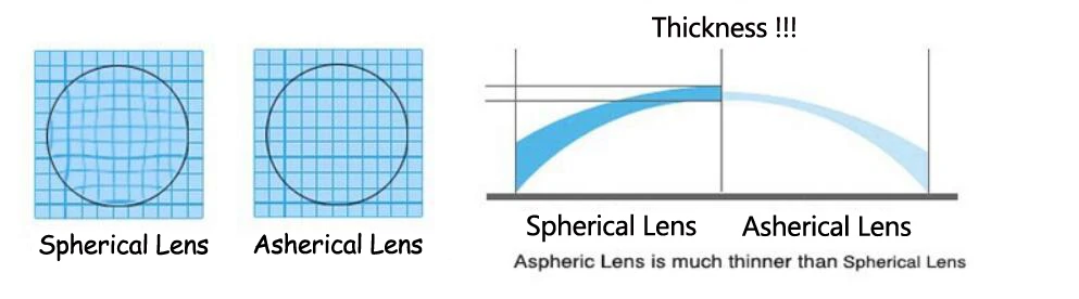 1,61 ИНДЕКС корректирующие очки при близорукости линзы очки оптические линзы 2 шт./пара