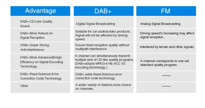 Sale Pumpkin 2 Din 6.2"Universal Android 9.0 GPS Car Radio RAM 4G ROM 32G Stereo Audio Player GPS Navigation Wifi OBD2 DAB FM RDS 13