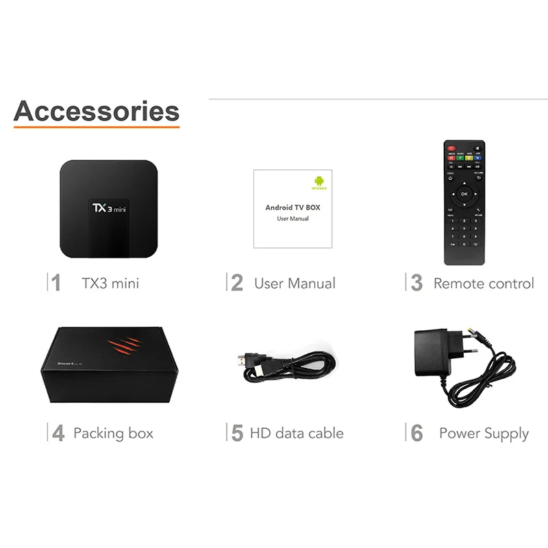 TX3 Мини Смарт ТВ коробка Android 8 1 Nougat S905W четырехъядерный 1G/2G 8G/16G Kodi медиаплеер 4K HD