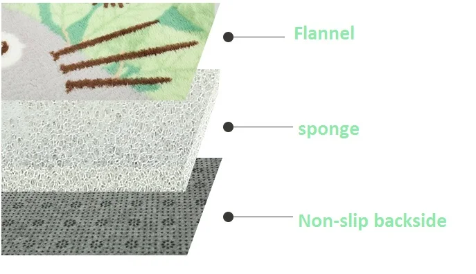 Фирменный милый коврик Тоторо, супер мягкий коралловый флис, Мультяшные Нескользящие коврики, ковер для спальни, кухни, 50*180,90*180130*180 см, 3 размера
