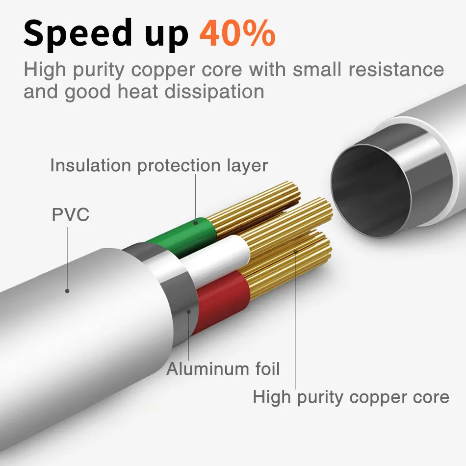 REZ Micro USB кабель 2.4A нейлон Быстрая зарядка для HuaWei samsung Xiaomi Android мобильных телефонов