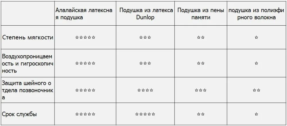 Латексная Дорожная подушка Распродажа натуральный латекс Талалай Подушка Против морщин подушкиБольшие, мягкие, эластичные