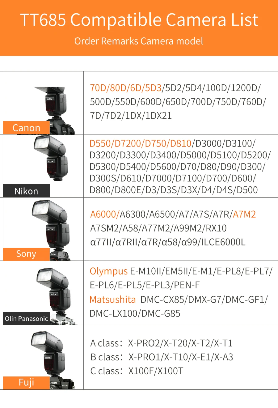 Godox Thinklite TT685S ttl HSS камера вспышка высокая скорость 1/8000s GN60 для sony DSLR камера s a77II a7RII a7R a58 a99