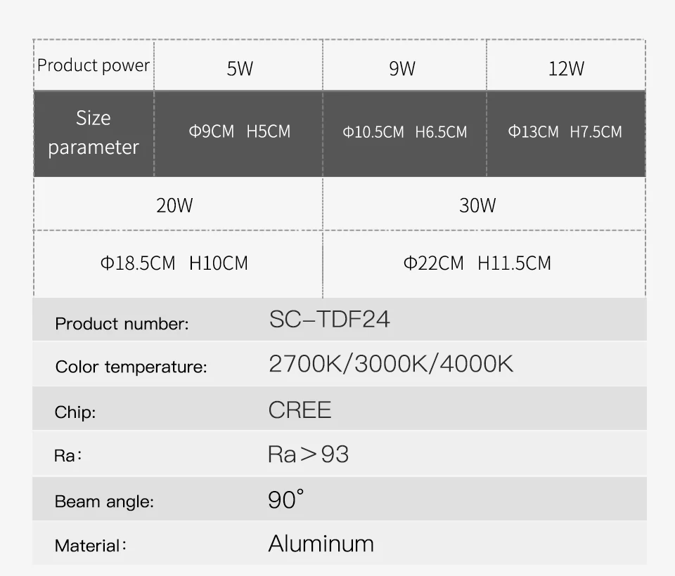 SCON AC110-240V 5 Вт Светодиодный антизапотевающий светильник Ra> 93 CREE встроенный потолочный светильник 4000 к офис 90 градусов натуральный внутренний светильник 400lm