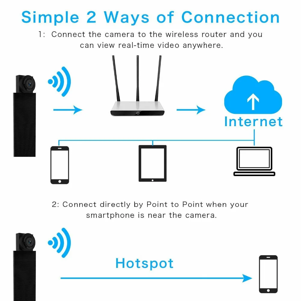 HYUCHON мини камера Micro размеры Wi Fi HD 1080 p Няня Cam поддерживает ios/andriod IP охранных видео