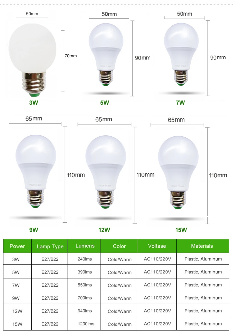 6 светодиодный т. светодиодные лампы E27AC110V 220V 230V 240V 3 Вт 5 7 9 12 15 Вт|leds high brightness|led