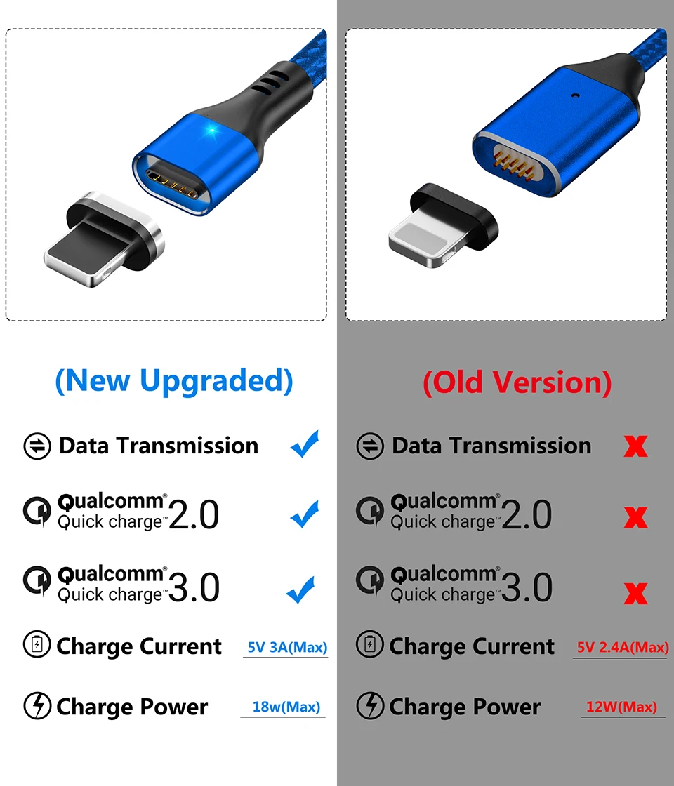 MANTIS Magnetic Cable USB Cable For iPhone Cable Apple Xs Max XR X 7 6 6s 5 5s Se iPad Quick Charge 3.0 Fast Charging Wire Cord 4