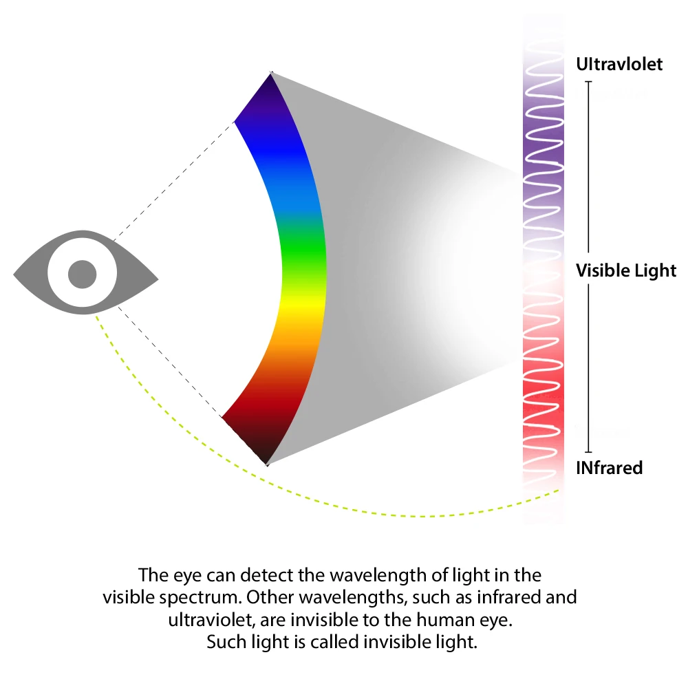 Hontiey IR High Power LED Chips 730Nm 850Nm 940Nm 3W 5W 10W 20W 30W 50W 100W Emitter Diode COB integrated Matrix Light Beads
