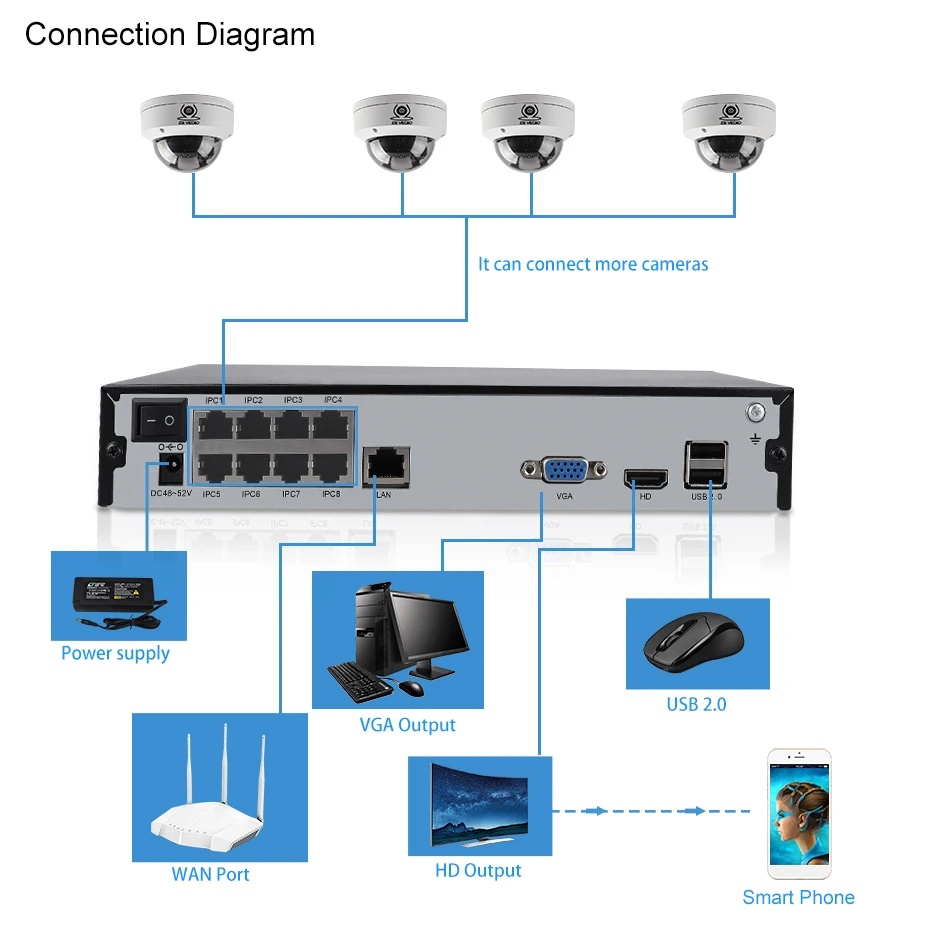 ZSVEDIO 8ch 5.0MP купольный POE Комплект H.265 + система CCTV безопасности NVR IP камера комплект