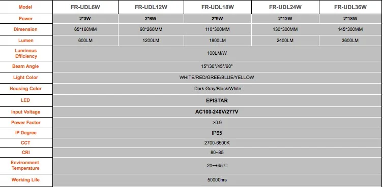 specification