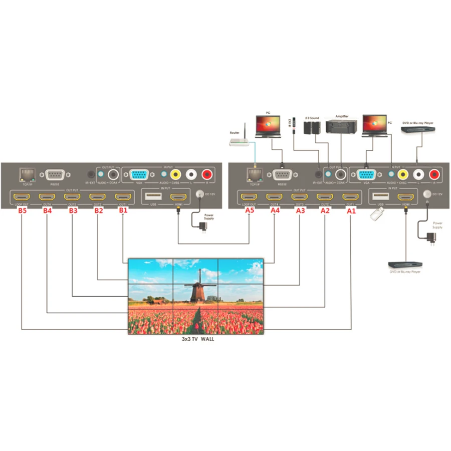 HDMI видео настенный контроллер HD 1x4 ТВ настенный 1x4 2x2 3x3 4x1 15 режимов HDMI матричный распределитель Поддержка CVBS VGA HDMI USB TCP/IP RS232