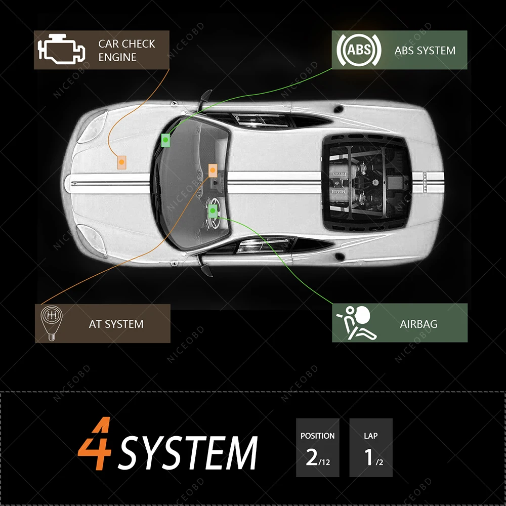 Launch X431 Creader CRP123 сканер кода obd2 инструмент сканирования Поддержка ABS, SRS, трансмиссия и двигатель CRP 123 же как Creader vii