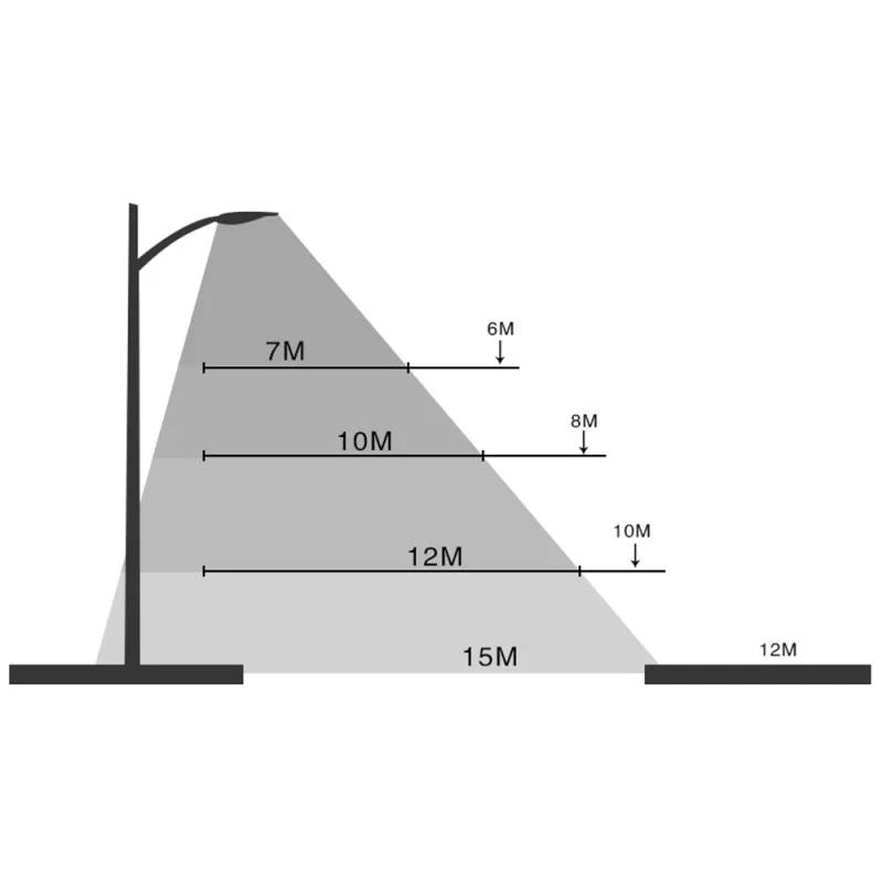 1 шт. уличный светодиодный фонарь 30 100 Вт 150 200 85 265 в|Уличные фонари| |