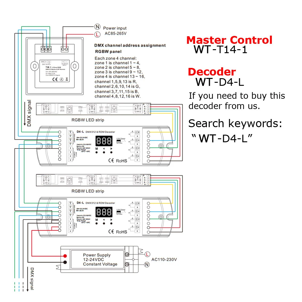 DMX512 контроль ler RGBW 4ch Zone 2 4G RF пульт дистанционного управления AC 220V 230V 110V настенная