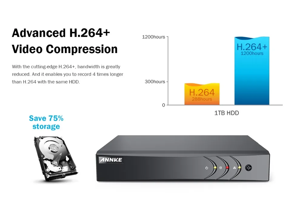 ANNKE 8CH 1080P домашняя видео система безопасности H.264+ 5в1 1080N DVR с 4X 8X умный ИК Купол внешнаа водозащитная камера CCTV комплект