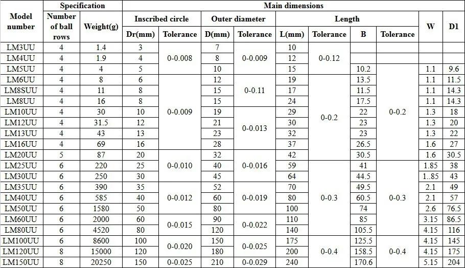 10 шт./лот LM8UU LM10UU LM12UU LM16UU LM6LUU LM8LUU линейная втулка 8 мм CNC линейные подшипники для стержней вкладыш рельсовый линейный вал