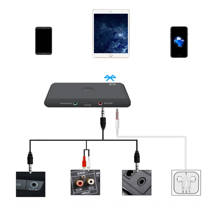 Kebidu TX6 2 в 1 беспроводной Bluetooth 4 адаптер приемник передатчик музыкальный для ПК Iphone