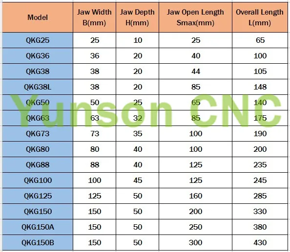 QKG125 плоский нос прецизионные тиски для поверхностного шлифования, фрезерный станок, edm машина, высокая точность 0,005 мм/100 мм