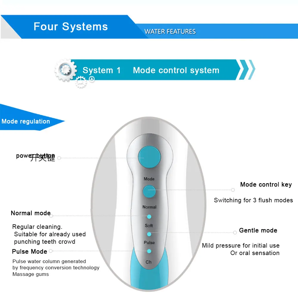 USB портативный зубной воды Flosser Электрический для Xiaomi Mijia ирригатор полости рта