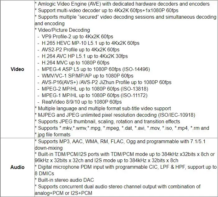 Оригинальная X96 MAX Smart tv Box Amlogic S905X2 Android 9,0 LPDDR4 4 Гб ram 64 Гб rom 1000M Lan 2,4G/5G Dual wifi BT 4K телеприставка