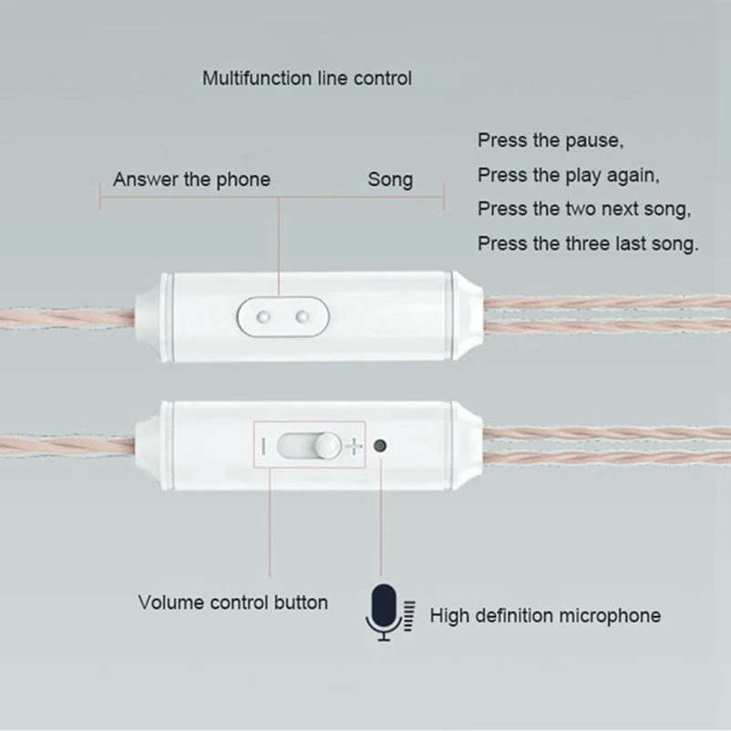 Наушники вкладыши WhaY 3 5 мм проводные наушники спортивные для iPhone 6 Samsung Xiami ПК MP3 Hi Fi