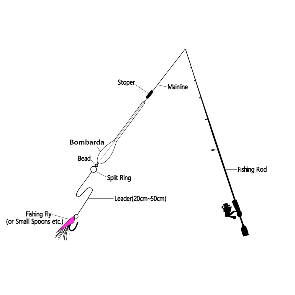 2Pcs Acrylic Fishing Float Bombarda Floats Carp Coarse Trout Bass Sea Lure 5.7g 8.4g 10g 12.6g Fishing Float Tackle