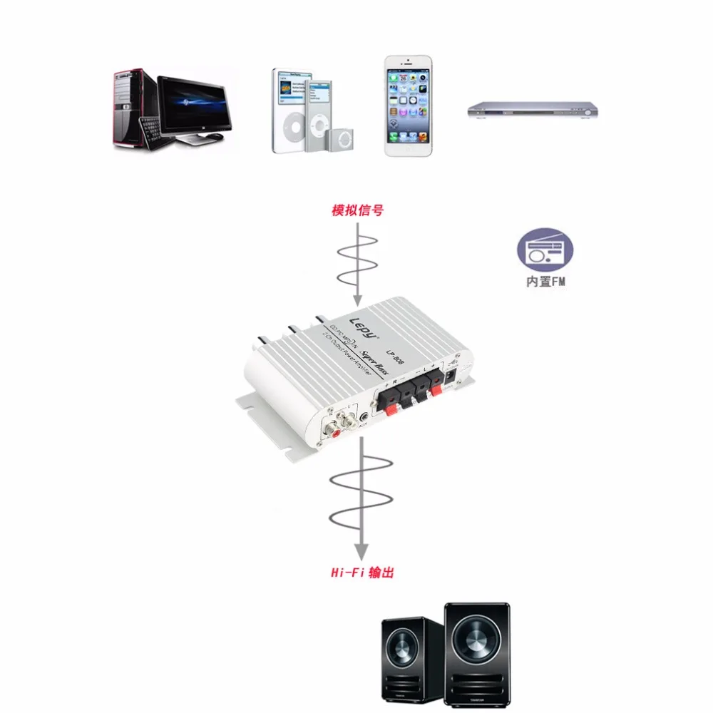Nuevo Home12V amplificador de Audio estéreo de alta fidelidad altavoz de graves con puerto USB FM para coche Mini MP3 MP4 PC Radio