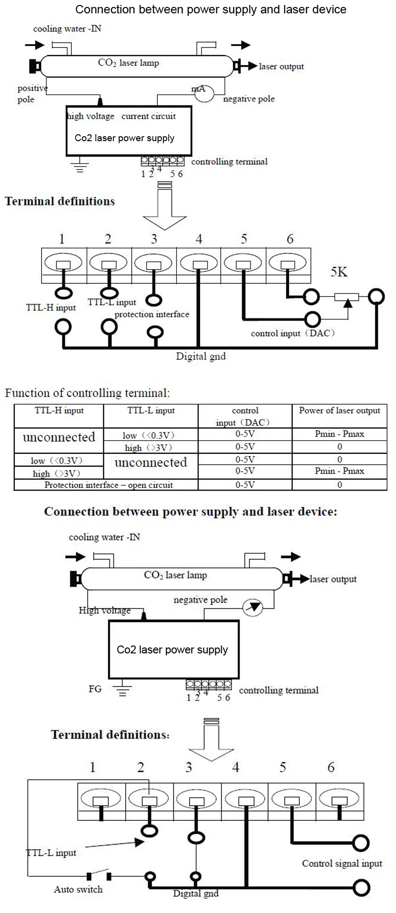 HY co2 laser power supply connection way