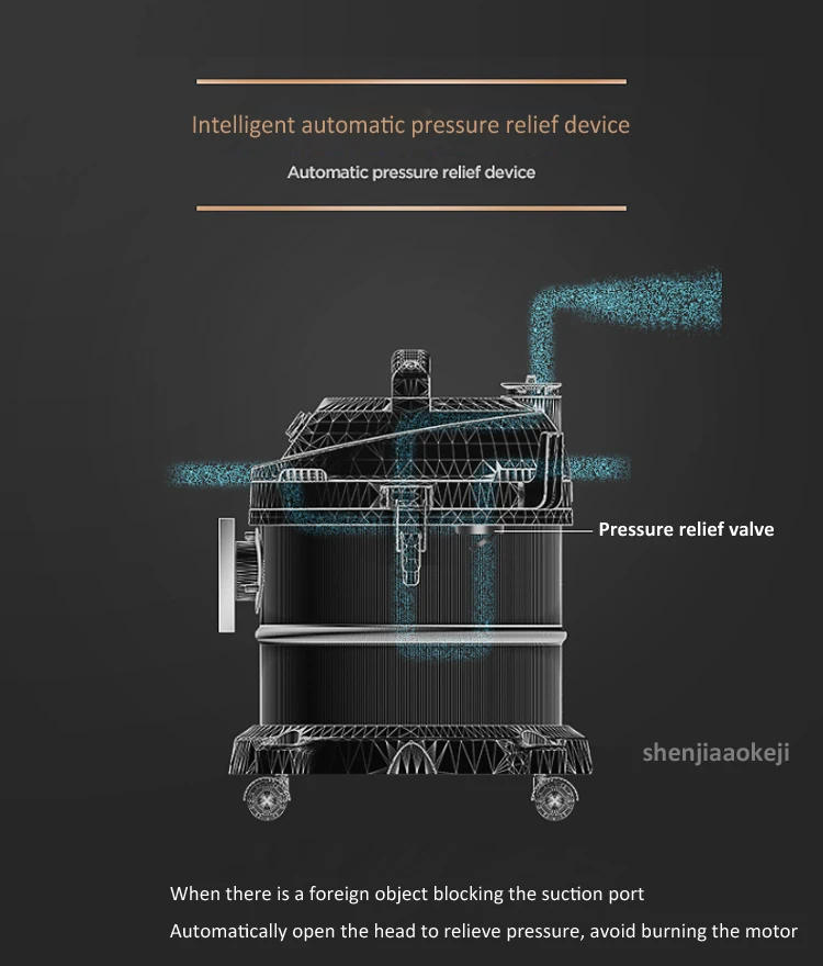 Сухой/влажный пылесос 1600 Вт 220 В для дома, умный пылесос для сброса давления, тип 20л, 16 м, диапазон очистки, пылеочиститель