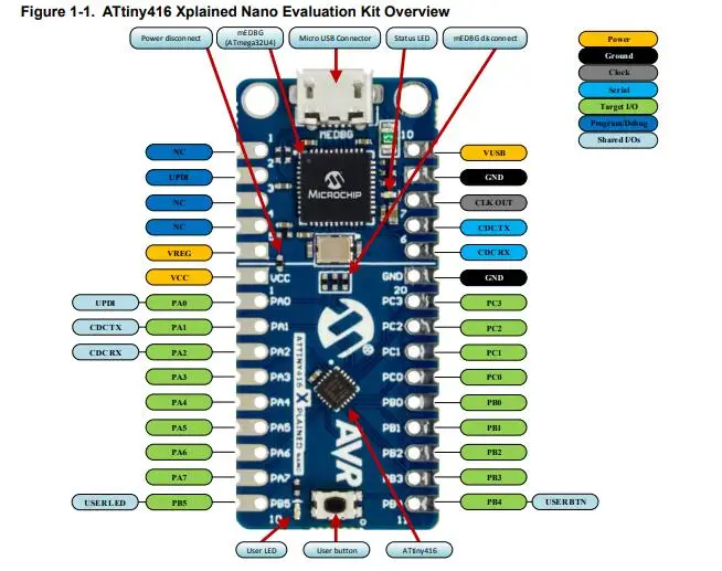 ATTINY416-XNANO INFO 3