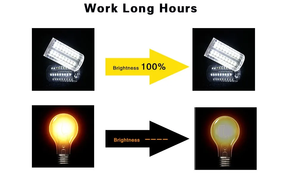 E14 Светодиодный светильник E27 SMD 5736 светодиодный светильник-кукуруза AC 85 V-265 V алюминиевая печатная плата 5W 7W 9W 15W 20W 25W bombillas светодиодный Рождественский светильник ing