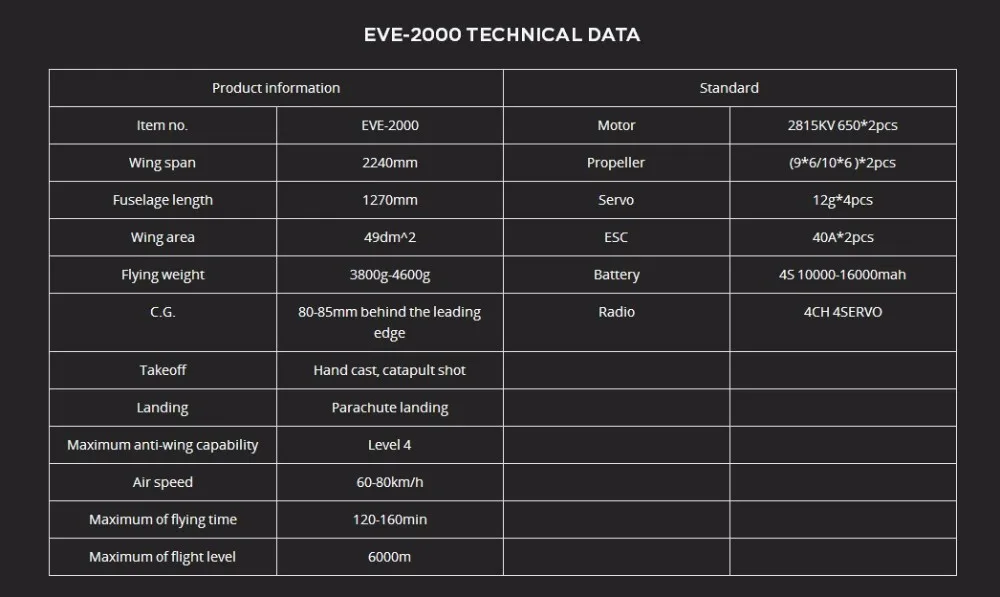 Skywalker EVE-2000 2240 мм размах крыльев FPV RC самолет PNP версия