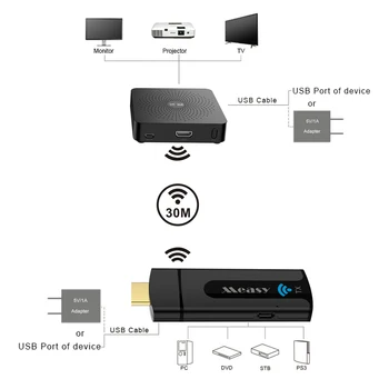 

measy w2h mini HDMI KVM Over TCP/IP Extender Up To 15m Receiver and Transmitter to HDTV 1080P HDMI 1.3/HDCP1.1&1.2