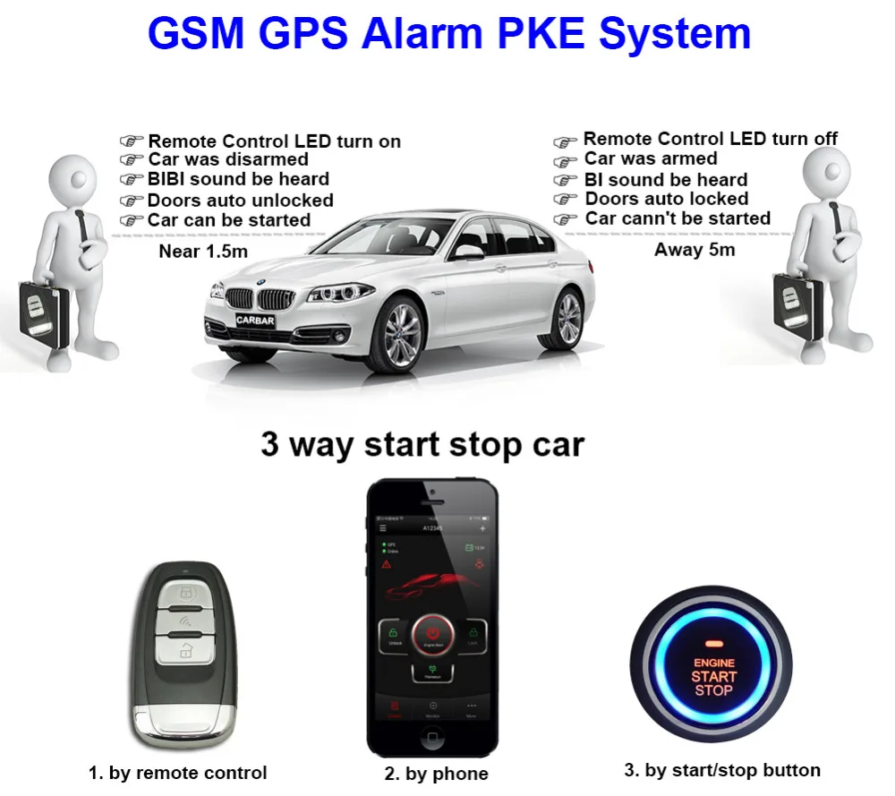 Высокое качество PKE GSM gps Автомобильная сигнализация для Toyota серии кнопка запуска без ключа система gps трекер история сигнализация от "carbar"