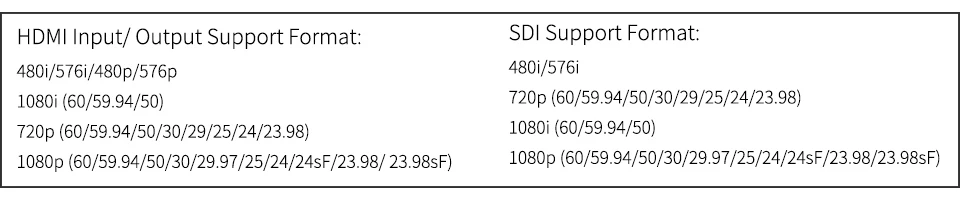 support format