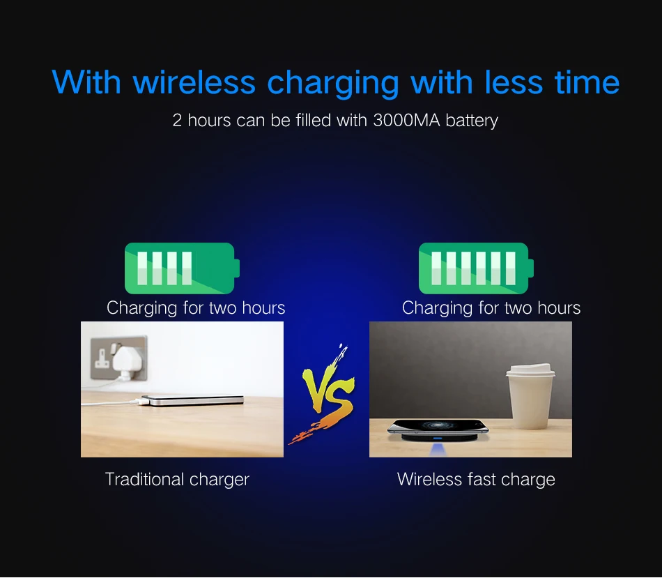 5Wireless Charger for iPhone X 8 Plus Samsung Galaxy S9 S8 Plus S7 S6 Edge Note 4 5 8 Fast Charging Qi Nexus Nokia Sony LG H
