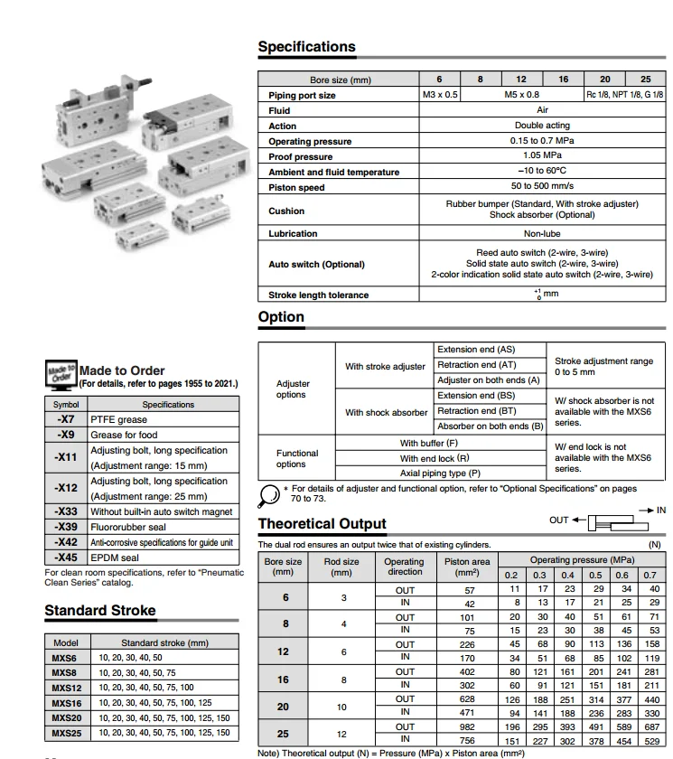 MXS16-50B MXS16-75B MXS16-100B MXS16-125B SMC направляющая скольжения Пневматический цилиндр, компоненты