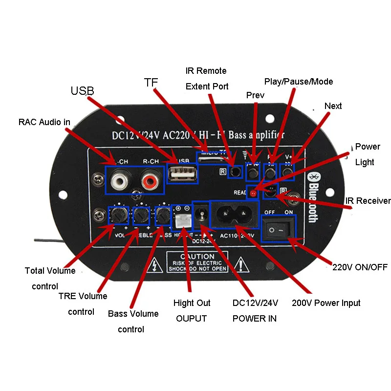 Bluetooth цифровой усилитель доска Моно автомобильный Сабвуфер AMP 30-120 Вт усилитель для 5-10 дюймовый басовый динамик USB FM радио TF Аудио DIY