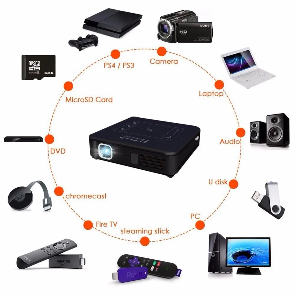 OTHA DLP Video Projector, Mini Projectors Android 7.1 & 2GB RAM Portable Home Theater 4K Playback 200 ANSI Lumens LED Projector OTHA DLP Video Projector, Mini Projectors Android 7.1 & 2GB RAM Portable Home Theater 4K Playback 200 ANSI Lumens LED Projector