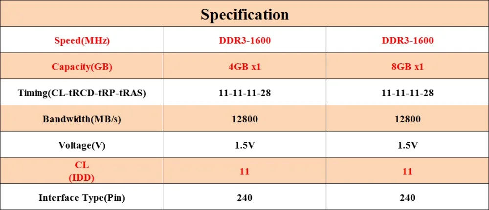 DDR3