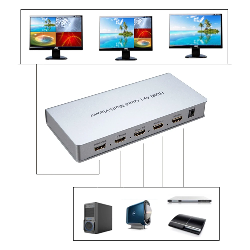 

1080P @60Hz 4X1 HDMI Quad Screen Multi-viewer 4 Input 1 Output with HDMI Seamless Switcher Function
